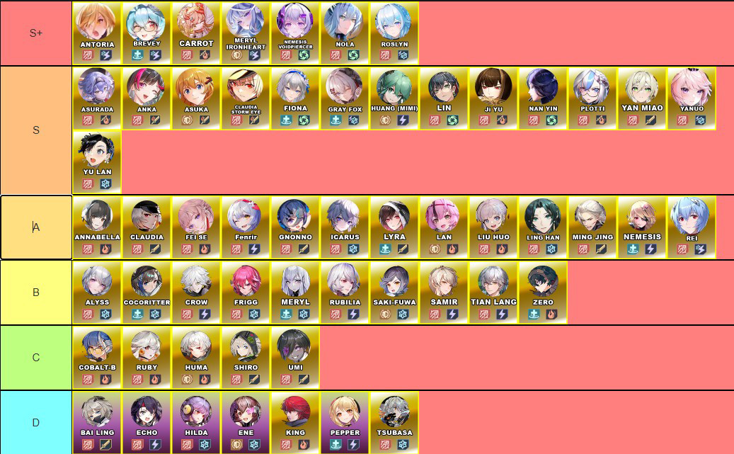 V4.8 Character Tier List | Tower of Fantasy - zilliongamer