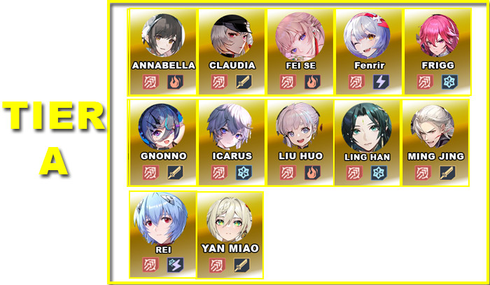 Tier A |V5.0 DPS Tier List | Tower of Fantasy - zilliongamer