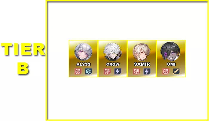 Tier B |V5.0 DPS Tier List | Tower of Fantasy - zilliongamer