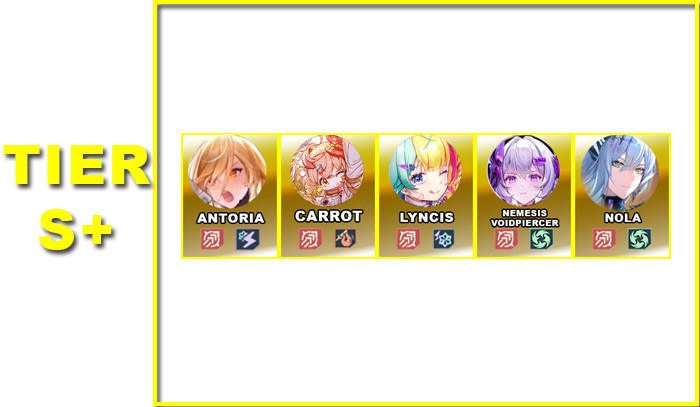 Tier S+ |V5.0 DPS Tier List | Tower of Fantasy - zilliongamer