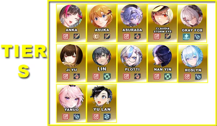 Tier S |V5.0 DPS Tier List | Tower of Fantasy - zilliongamer