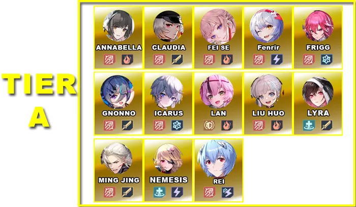 Tier A | V5.0 Tower of Fantasy Character Tier List - zilliongamer