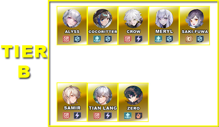 Tier B | V5.0 Tower of Fantasy Character Tier List - zilliongamer