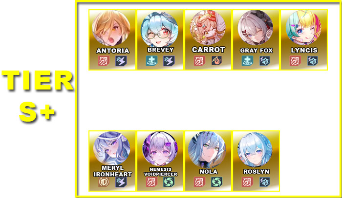 Tier S+ | V5.0 Tower of Fantasy Character Tier List - zilliongamer