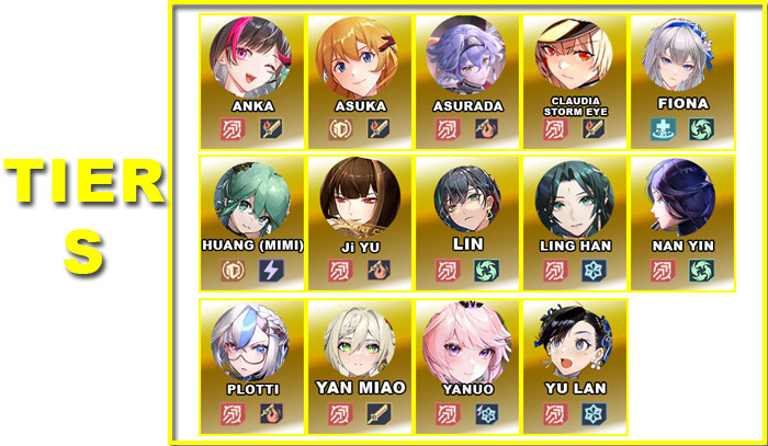 Tier S | V5.0 Tower of Fantasy Character Tier List - zilliongamer