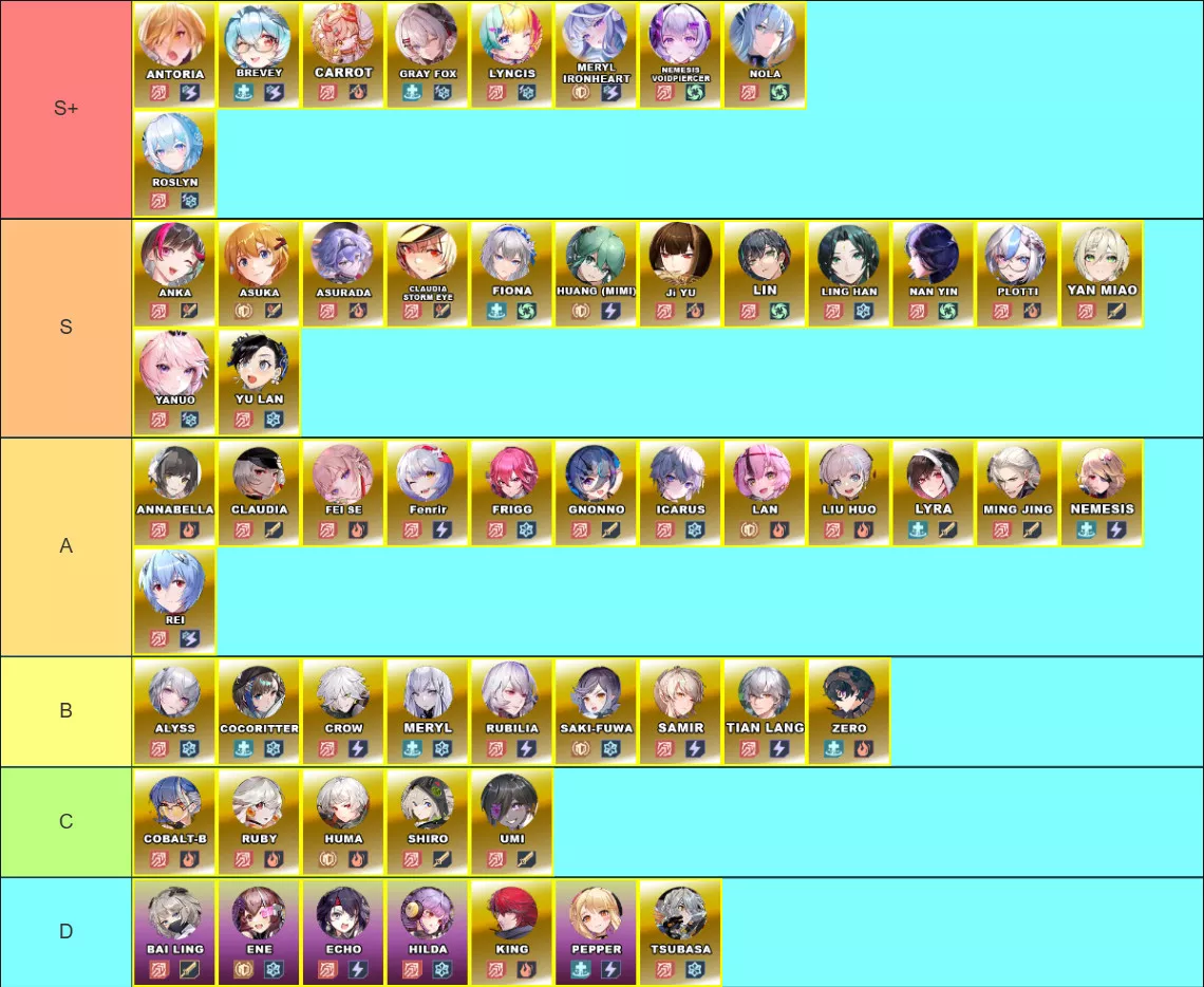 V5.0 Character Tier List | Tower of Fantasy - zilliongamer