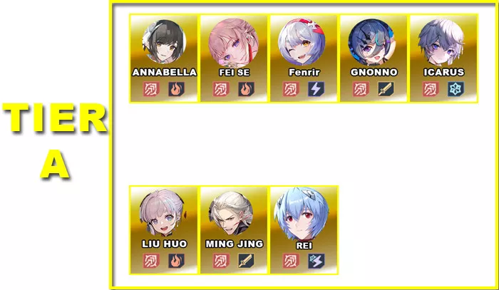 Tier A | V5.1 DPS Tier List | Tower of Fantasy - zilliongamer