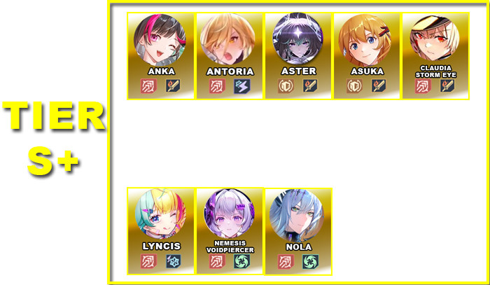 Tier S+ | V5.1 DPS Tier List | Tower of Fantasy - zilliongamer