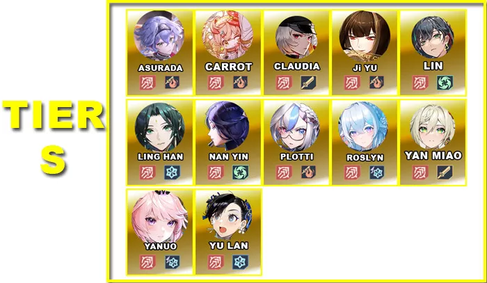 Tier S | V5.1 DPS Tier List | Tower of Fantasy - zilliongamer