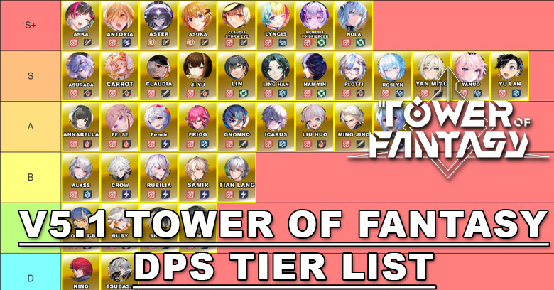 V5.1 Tower of Fantasy DPS Tier List 2025