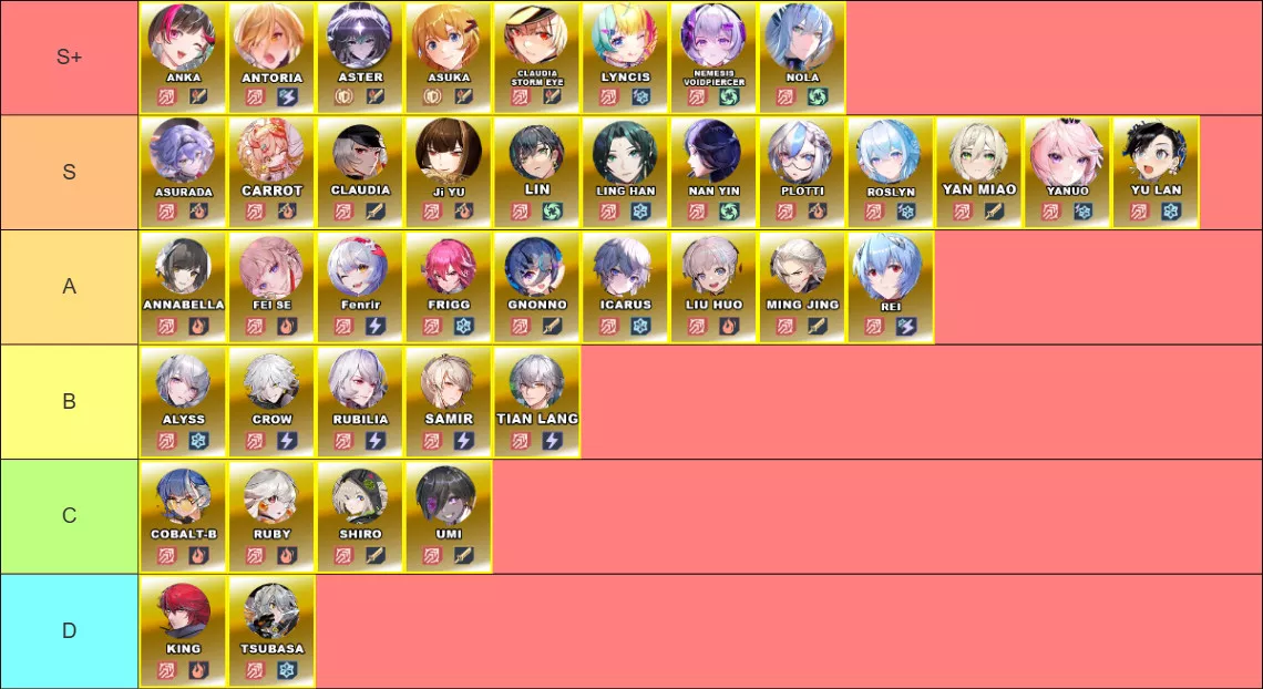 V5.1 DPS Tier List | Tower of Fantasy - zilliongamer