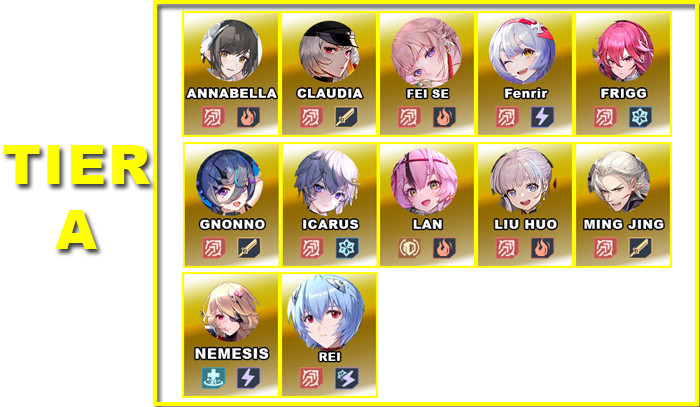 Tier A | V5.1 Tower of Fantasy Character Tier List - zilliongamer