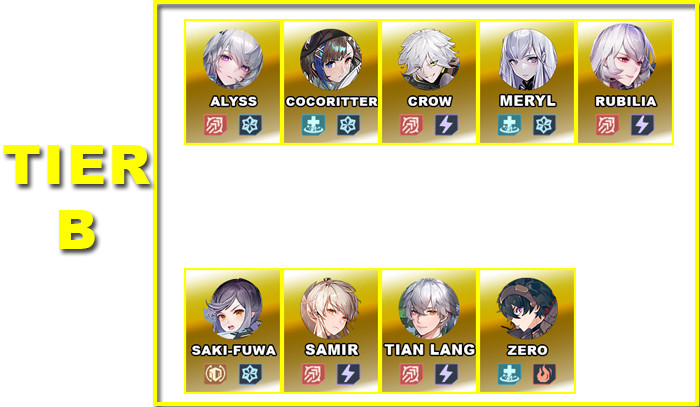 Tier B | V5.1 Tower of Fantasy Character Tier List - zilliongamer