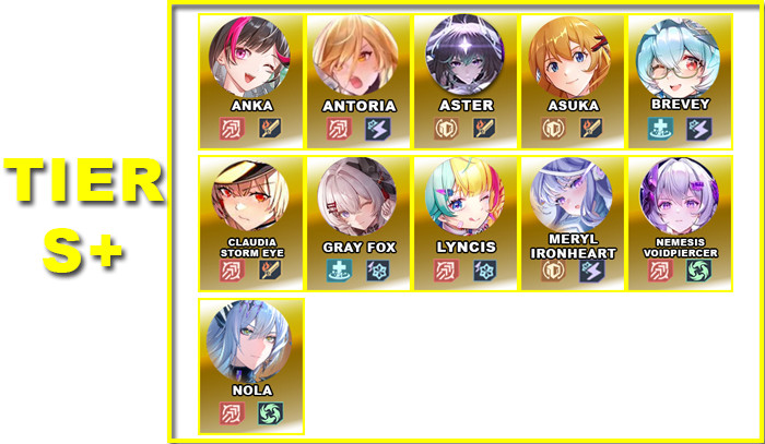 Tier S+ | V5.1 Tower of Fantasy Character Tier List - zilliongamer