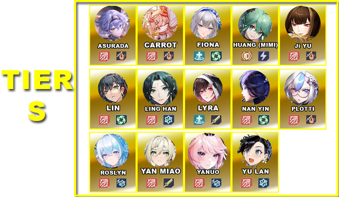 Tier S | V5.1 Tower of Fantasy Character Tier List - zilliongamer