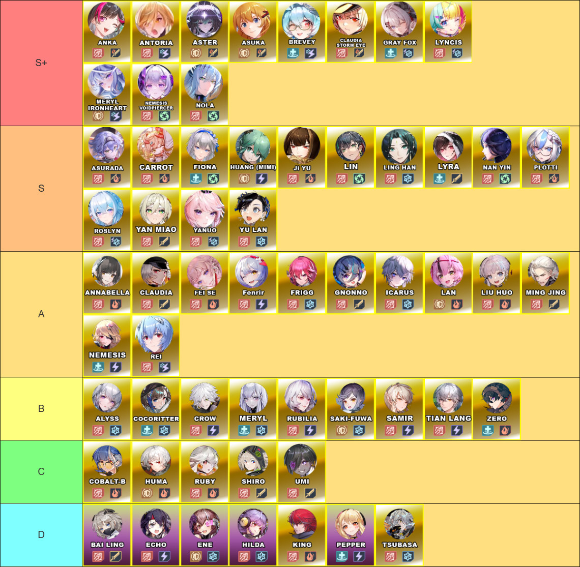 V5.1 Character Tier List | Tower of Fantasy - zilliongamer