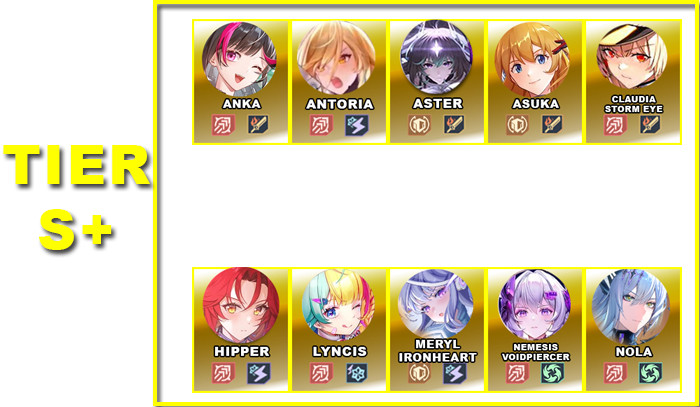Tier S+ | V5.2 DPS Tier List | Tower of Fantasy - zilliongamer