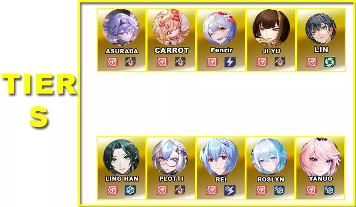 Tier S | V5.2 DPS Tier List | Tower of Fantasy - zilliongamer