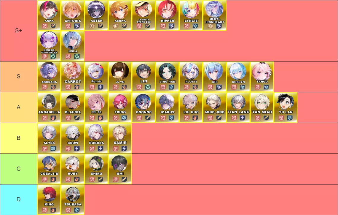V5.2 DPS Tier List | Tower of Fantasy - zilliongamer