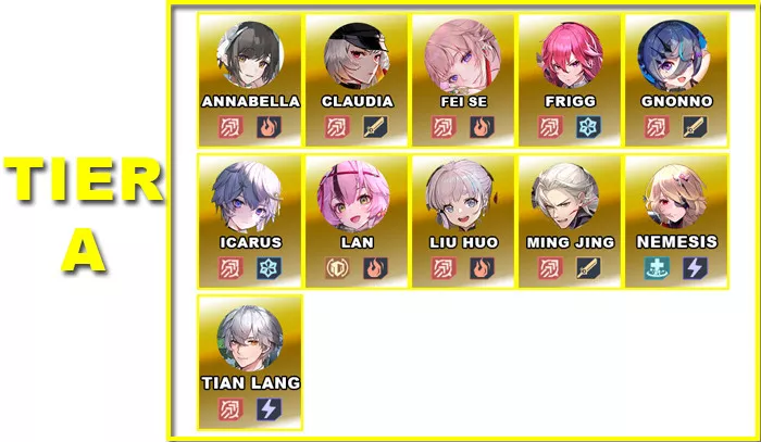 Tier A | V5.2 Character Tier List | Tower of Fantasy - zilliongamer