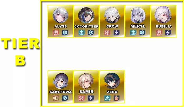 Tier B | V5.2 Character Tier List | Tower of Fantasy - zilliongamer