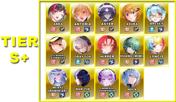 Tier S+ | V5.2 Character Tier List | Tower of Fantasy - zilliongamer