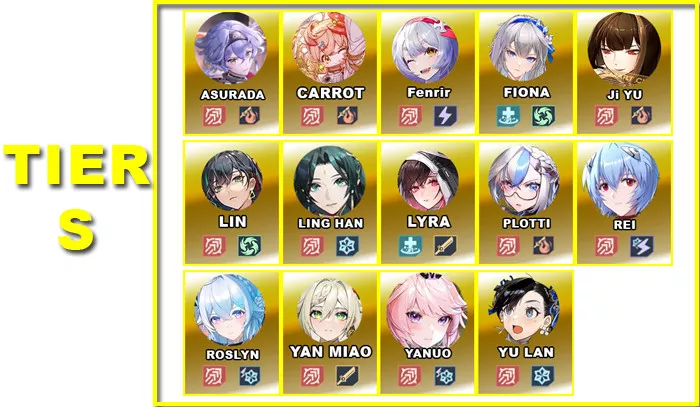 Tier S | V5.2 Character Tier List | Tower of Fantasy - zilliongamer