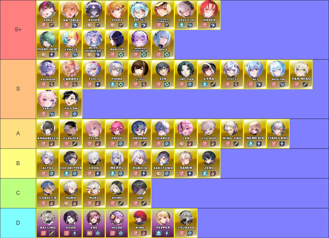 V5.2 Character Tier List | Tower of Fantasy - zilliongamer