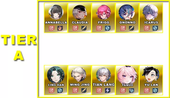 Tier A | V5.3 DPS Tier List | Tower of Fantasy - zilliongamer