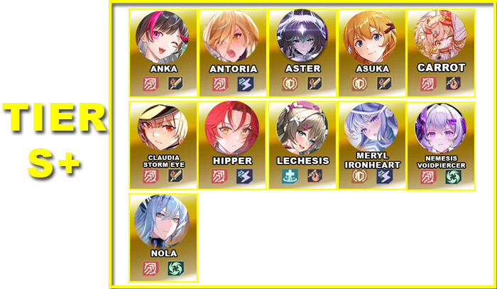 Tier S+ | V5.3 DPS Tier List | Tower of Fantasy - zilliongamer