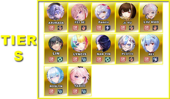 Tier S | V5.3 DPS Tier List | Tower of Fantasy - zilliongamer