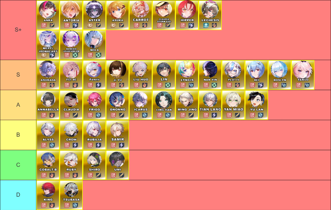 V5.3 DPS Tier List | Tower of Fantasy - zilliongamer