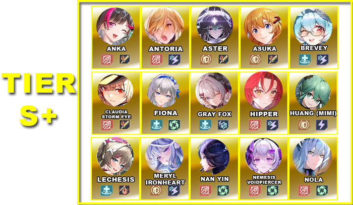 Tier S+ | V5.3 Character Tier List | Tower of Fantasy - zilliongamer