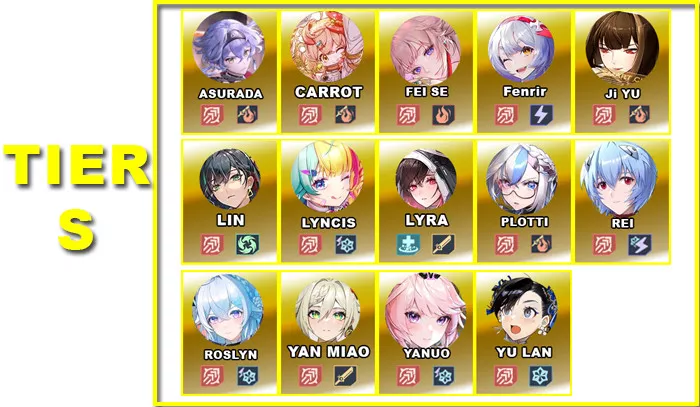Tier S | V5.3 Character Tier List | Tower of Fantasy - zilliongamer