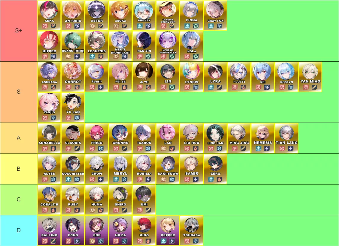 V5.3 Character Tier List | Tower of Fantasy - zilliongamer