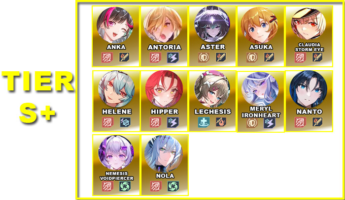Tier S+ | V5.4 DPS Tier List | Tower of Fantasy Tier S+ | V5.4 DPS Tier List | Tower of Fantasy - zilliongamer