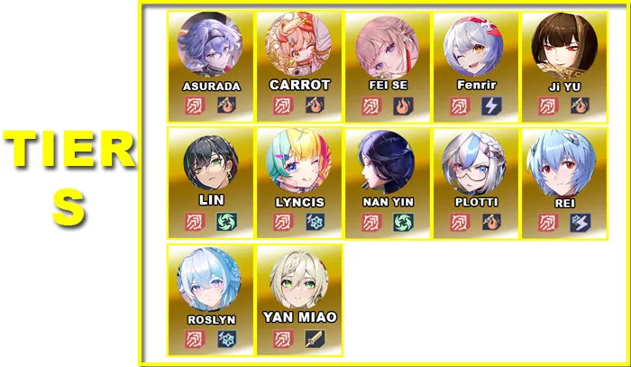 Tier S | V5.4 DPS Tier List | Tower of Fantasy Tier S | V5.4 DPS Tier List | Tower of Fantasy - zilliongamer