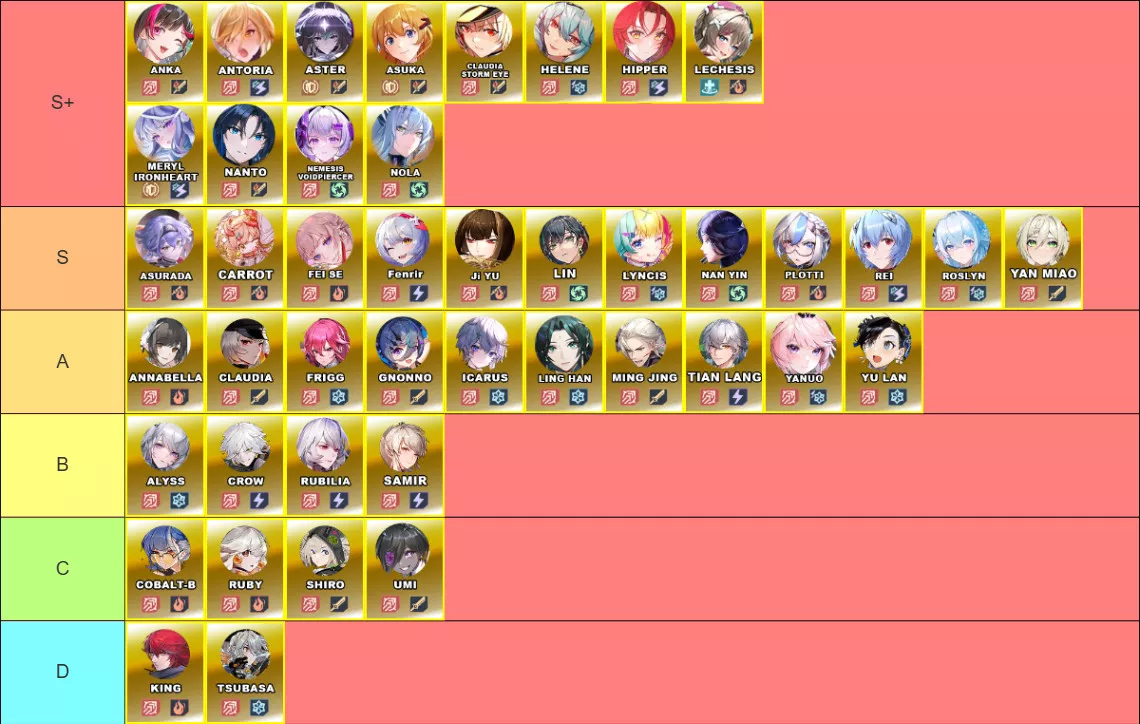 V5.4 DPS Tier List | Tower of Fantasy V5.4 DPS Tier List | Tower of Fantasy - zilliongamer