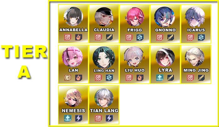 Tier A | V5.4 Character Tier List | Tower of Fantasy Tier A | V5.4 Character Tier List | Tower of Fantasy - zilliongamer