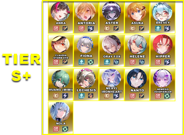 V5.4 Tier S+ | Character Tier List | Tower of Fantasy V5.4 Tier S+ | Character Tier List | Tower of Fantasy - zilliongamer