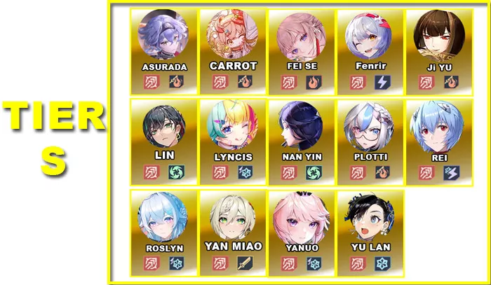 Tier S | V5.4 Character Tier List | Tower of Fantasy Tier S | V5.4 Character Tier List | Tower of Fantasy - zilliongamer