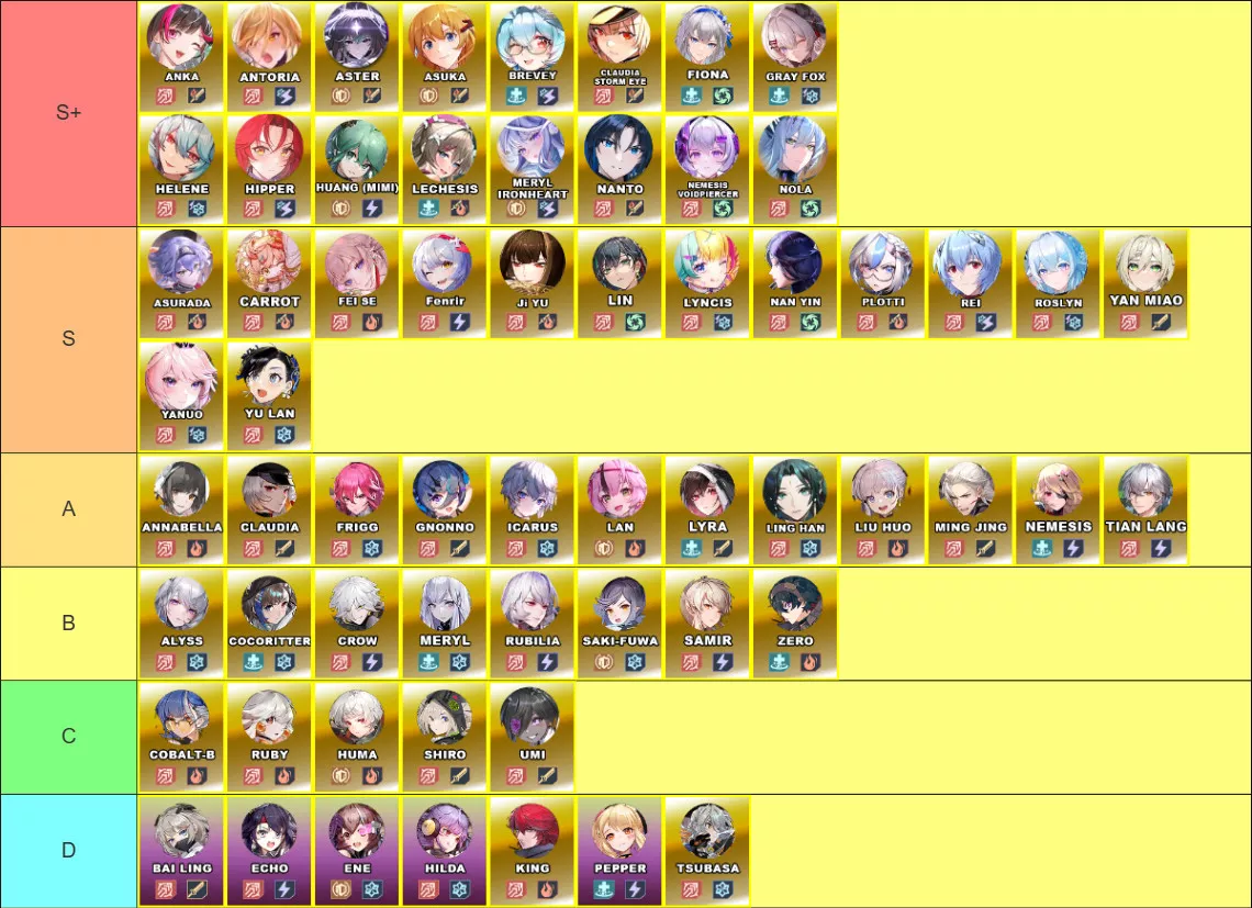 V5.4 Character Tier List | Tower of Fantasy V5.4 Character Tier List | Tower of Fantasy - zilliongamer