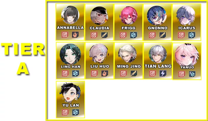 Tier A | V5.5 DPS Tier List | Tower of Fantasy - zilliongamer