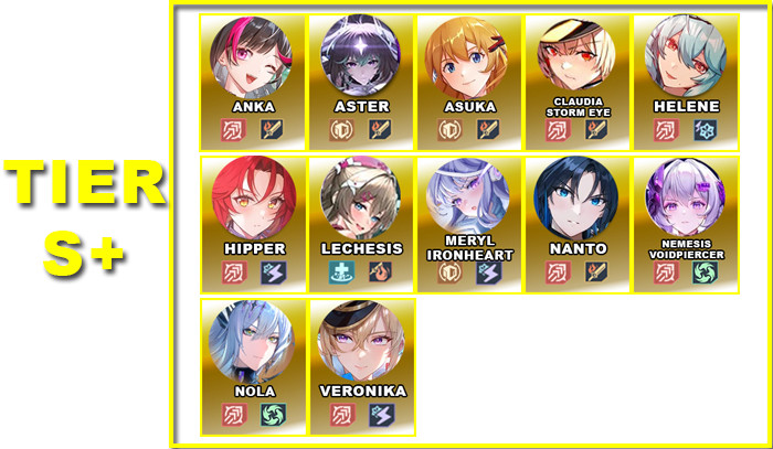 Tier S+ | V5.5 DPS Tier List | Tower of Fantasy - zilliongamer