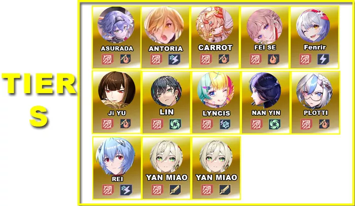 Tier S | V5.5 DPS Tier List | Tower of Fantasy - zilliongamer