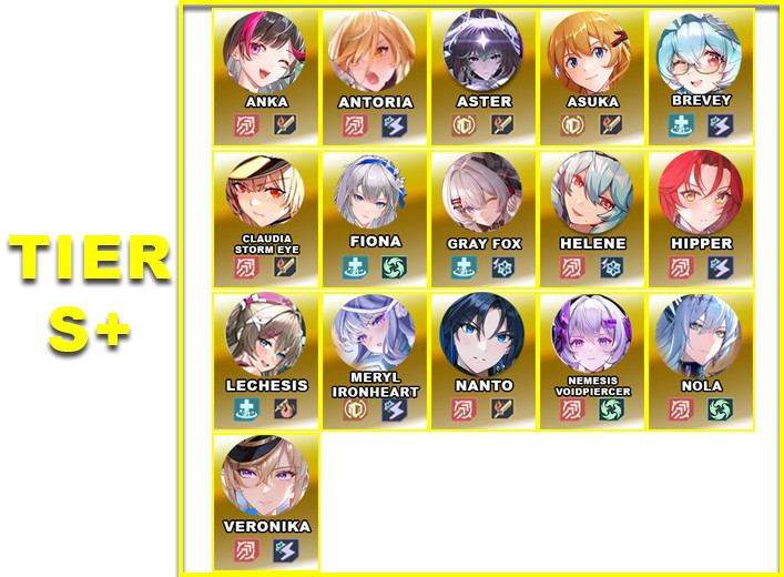 V5.5 Tier S+ | Character Tier List | Tower of Fantasy V5.5 Tier S+ | Character Tier List | Tower of Fantasy - zilliongamer