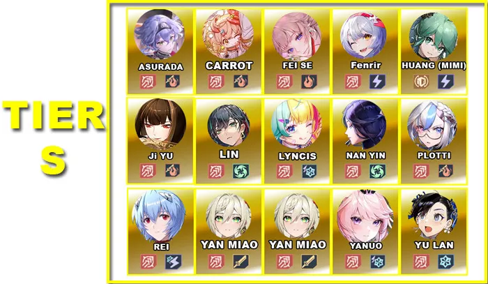 V5.5 Tier S | Character Tier List | Tower of Fantasy V5.5 Tier S | Character Tier List | Tower of Fantasy - zilliongamer