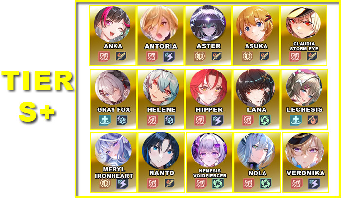 V5.6 Tier S+ | Character Tier List | Tower of Fantasy - zilliongamer