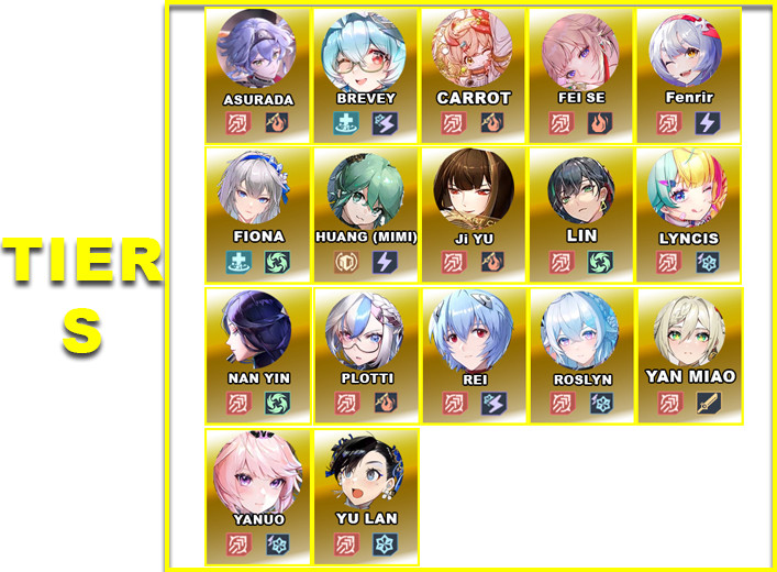 V5.6 Tier S | Character Tier List | Tower of Fantasy - zilliongamer
