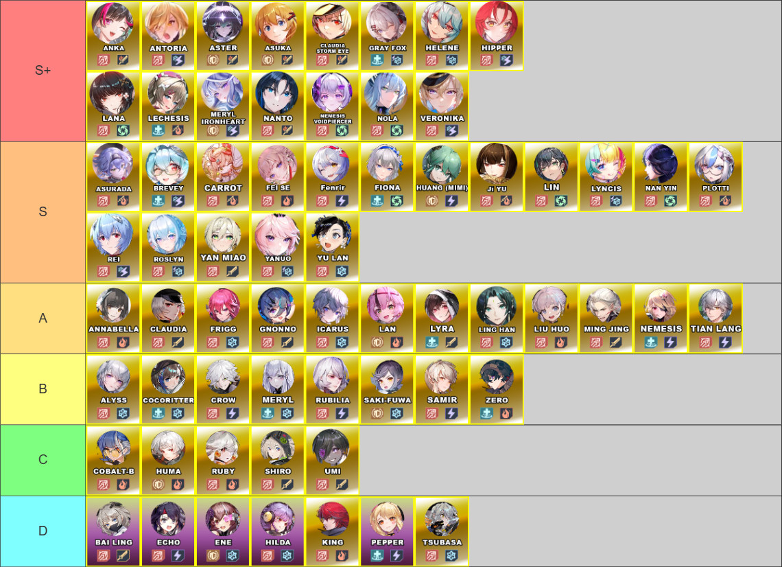 V5.6 Tower of Fantasy Tier List - zilliongamer